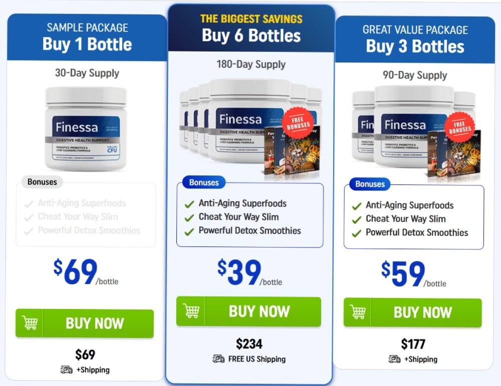 Online Finessa Price